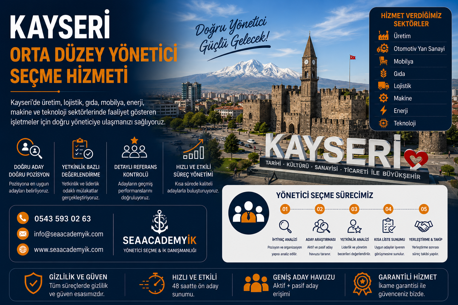 Kayseri orta düzey yönetici seçme hizmeti