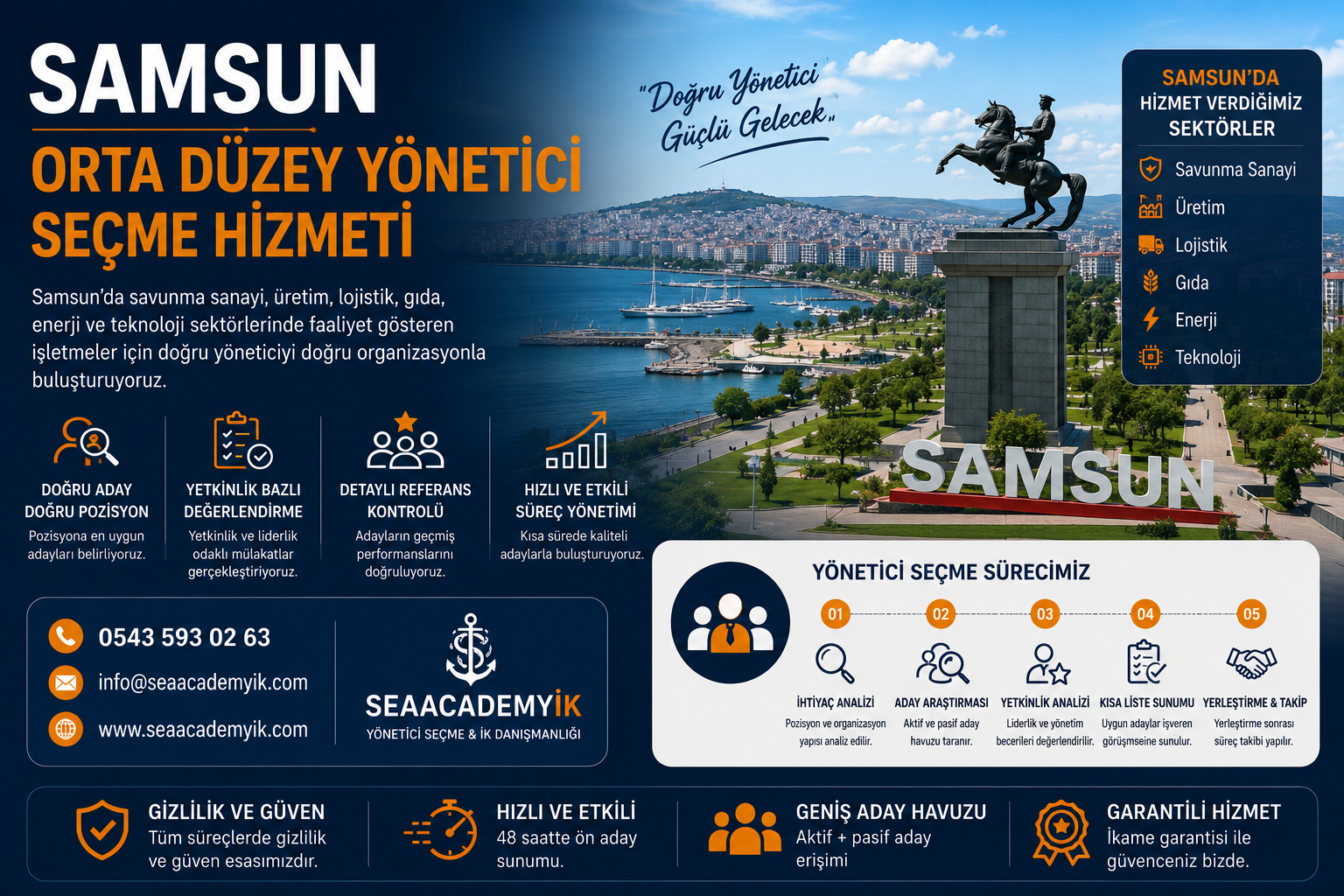 Samsun orta düzey yönetici seçme hizmeti