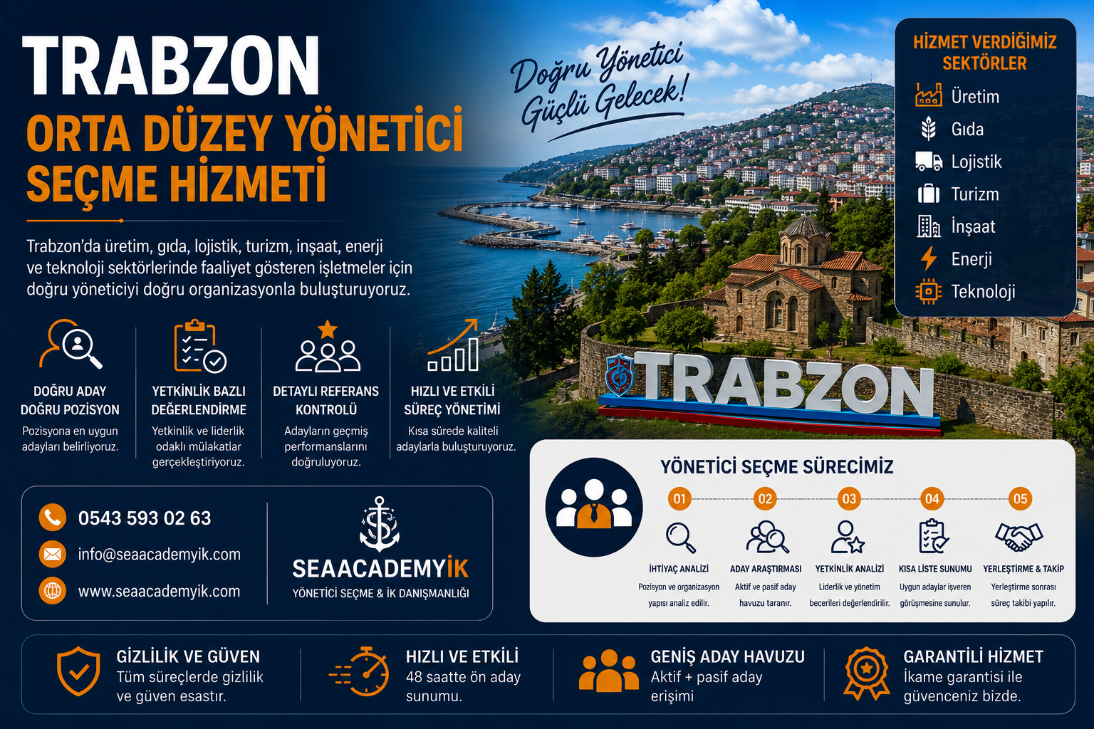 Trabzon orta düzey yönetici seçme hizmeti