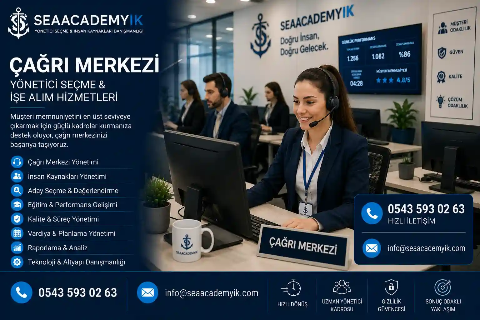 Çağrı merkezi yöneticisi seçme hizmeti