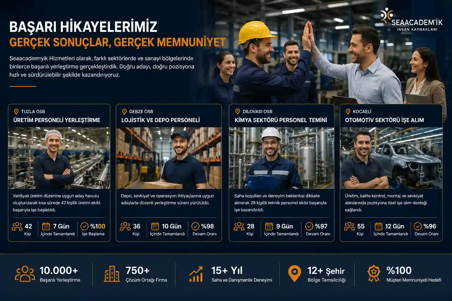 Beylikdüzü bölgesinde Üretim Operatörü çalışma ortamı