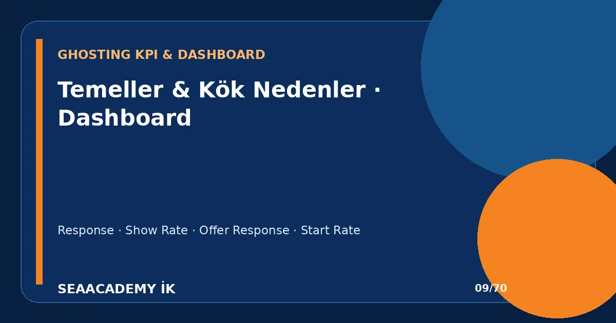 Aday Ghosting Quality of Hire Sonuçlarını Nasıl Etkiler? ghosting dashboard