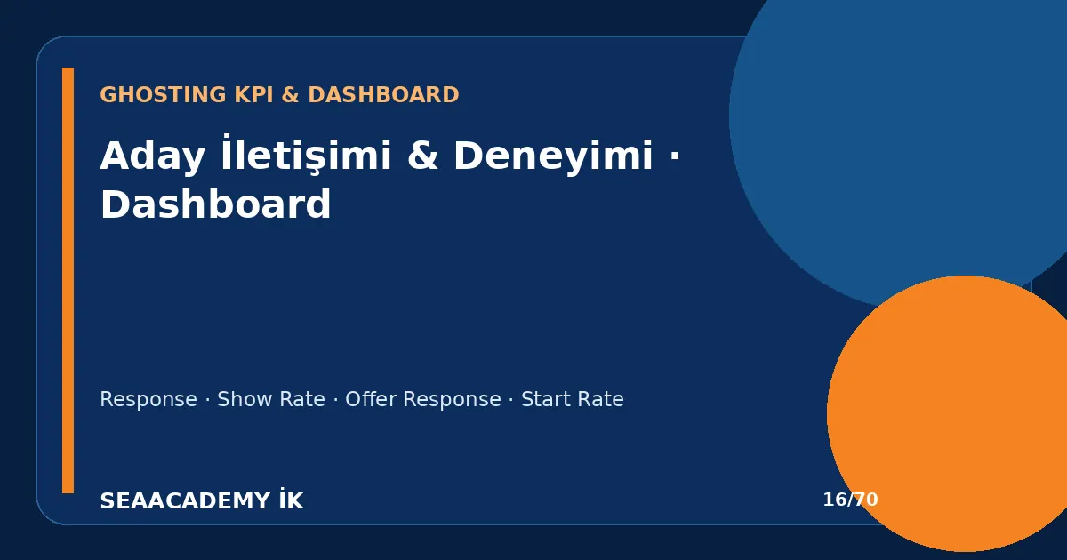 Mülakat Hatırlatma Mesajı Ghosting Riskini Nasıl Azaltır? ghosting dashboard