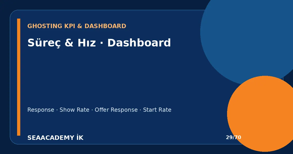 Gereksiz Test ve Değerlendirmeler Aday Ghostingine Neden Olur mu? ghosting dashboard