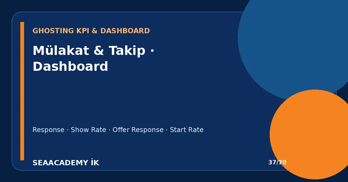 Aday Mülakat Erteleme Talepleri Nasıl Yönetilmeli? ghosting dashboard