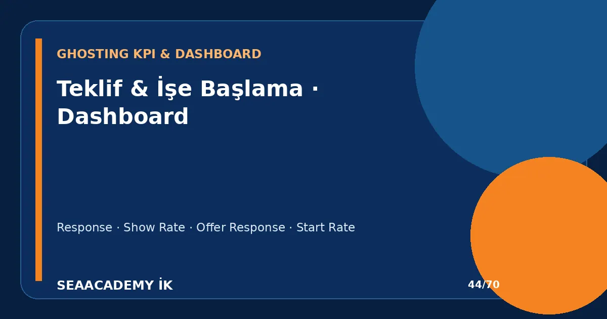 Offer Acceptance Rate ile Aday Ghosting Birlikte Nasıl Ölçülür? ghosting dashboard