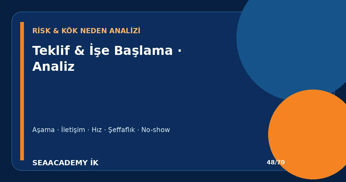 Teklifi Kabul Edip İşe Başlamayan Aday Nasıl Yönetilir? ghosting risk analizi