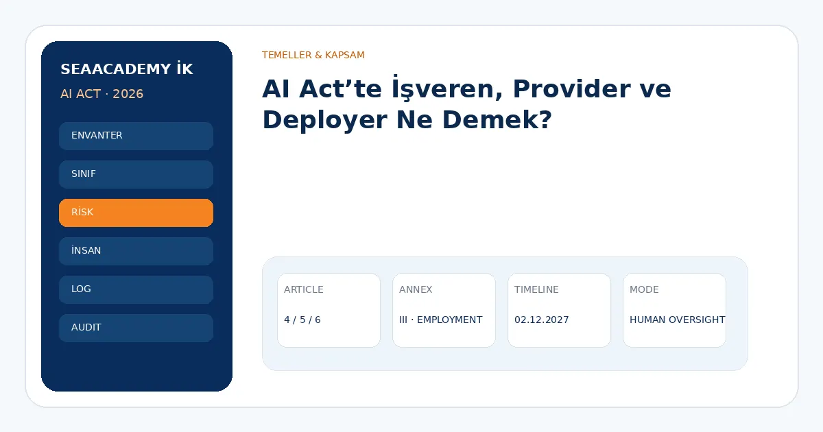 AI Act’te İşveren, Provider ve Deployer Ne Demek?