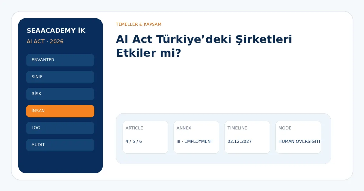 AI Act Türkiye’deki Şirketleri Etkiler mi?