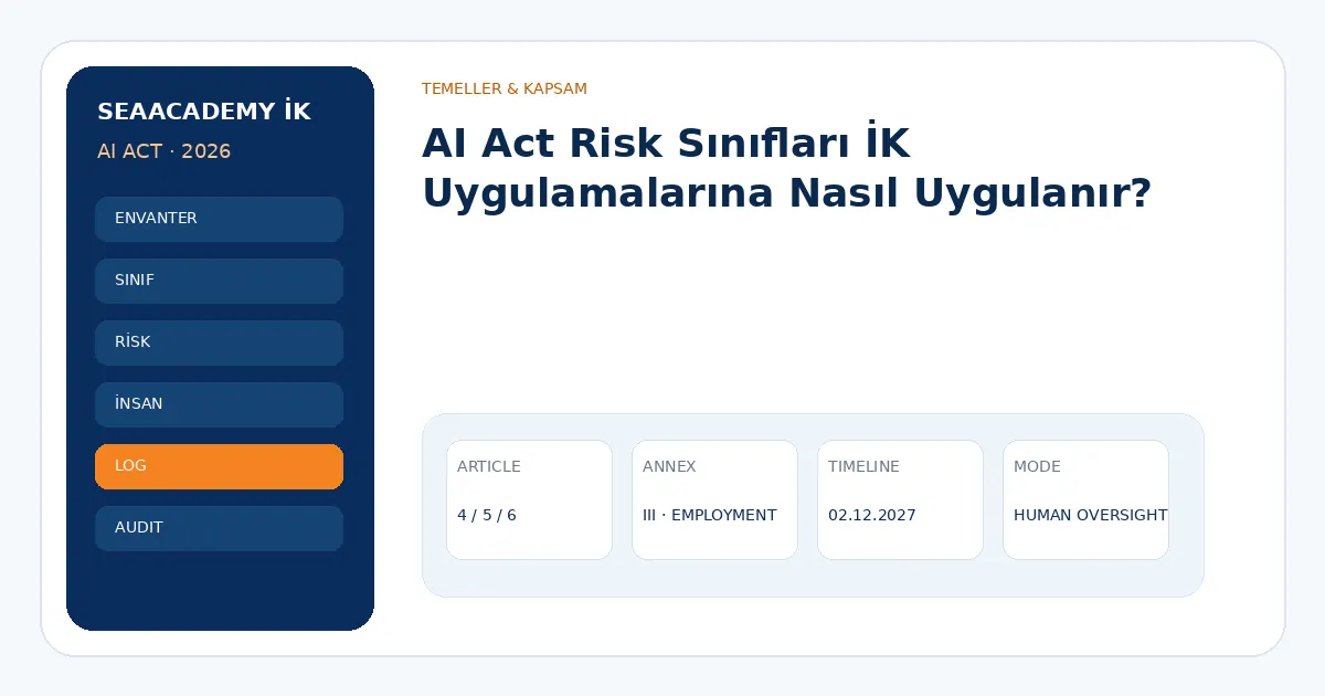 AI Act Risk Sınıfları İK Uygulamalarına Nasıl Uygulanır?