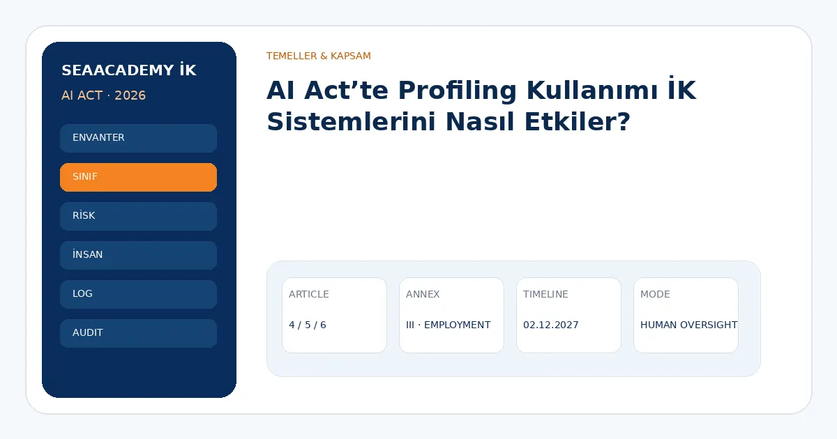 AI Act’te Profiling Kullanımı İK Sistemlerini Nasıl Etkiler?