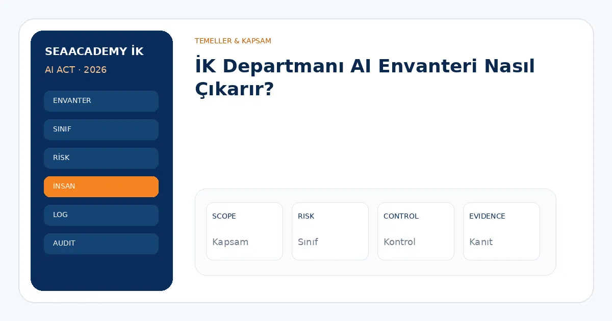 İK Departmanı AI Envanteri Nasıl Çıkarır? analiz görseli