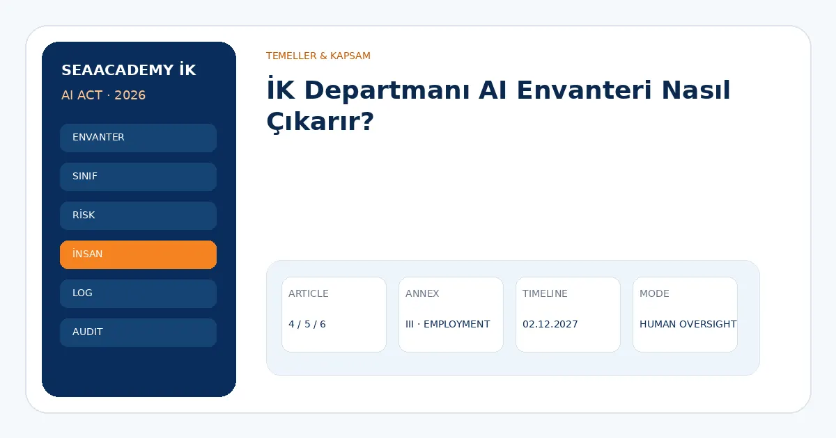 İK Departmanı AI Envanteri Nasıl Çıkarır?