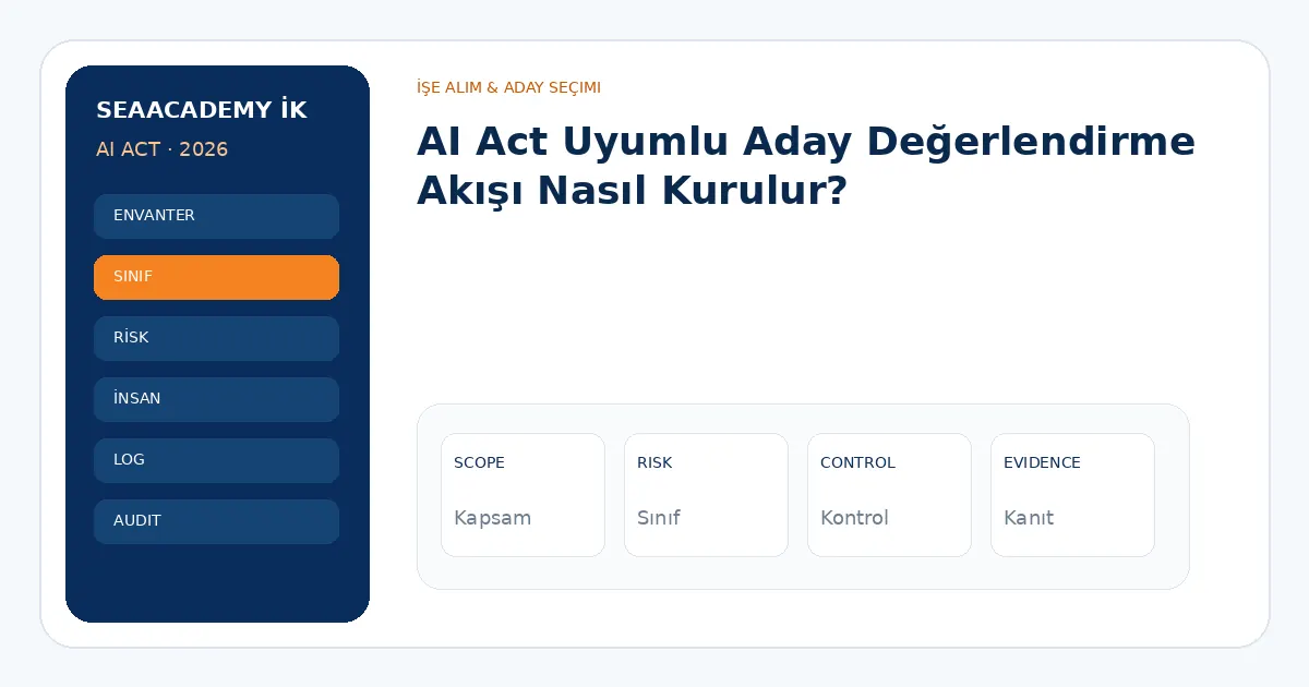 AI Act Uyumlu Aday Değerlendirme Akışı Nasıl Kurulur? analiz görseli