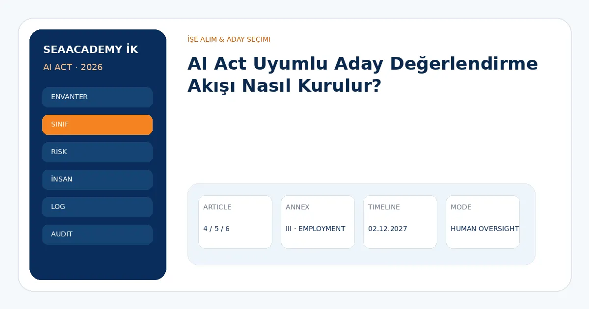 AI Act Uyumlu Aday Değerlendirme Akışı Nasıl Kurulur?