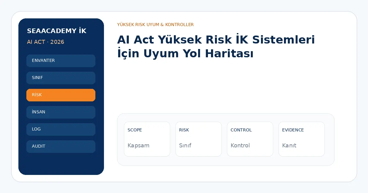 AI Act Yüksek Risk İK Sistemleri İçin Uyum Yol Haritası analiz görseli