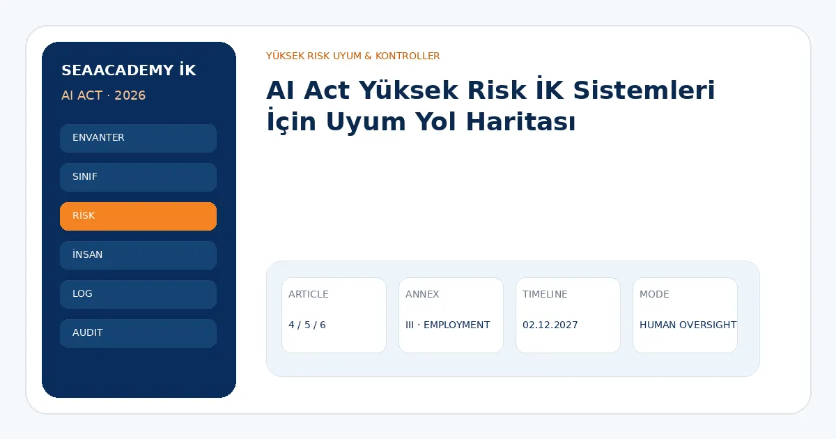 AI Act Yüksek Risk İK Sistemleri İçin Uyum Yol Haritası