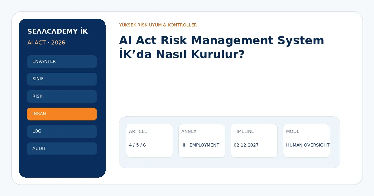 AI Act Risk Management System İK’da Nasıl Kurulur?