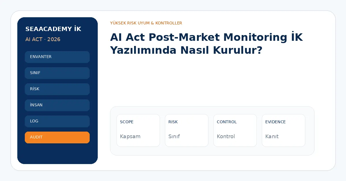 AI Act Post-Market Monitoring İK Yazılımında Nasıl Kurulur? analiz görseli