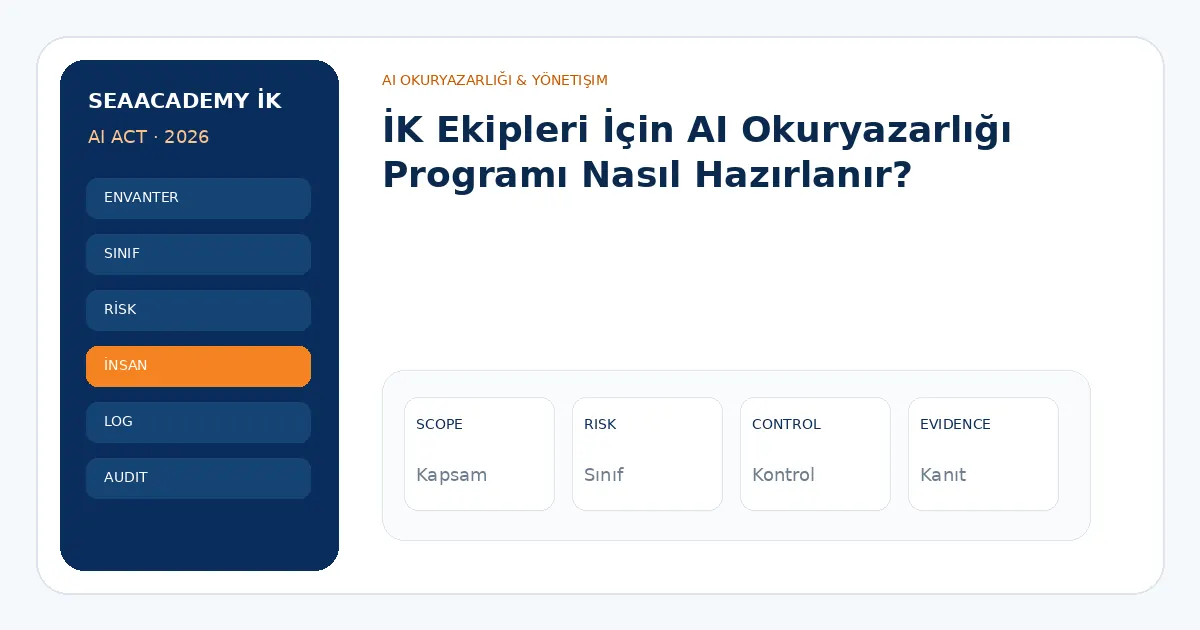 İK Ekipleri İçin AI Okuryazarlığı Programı Nasıl Hazırlanır? analiz görseli