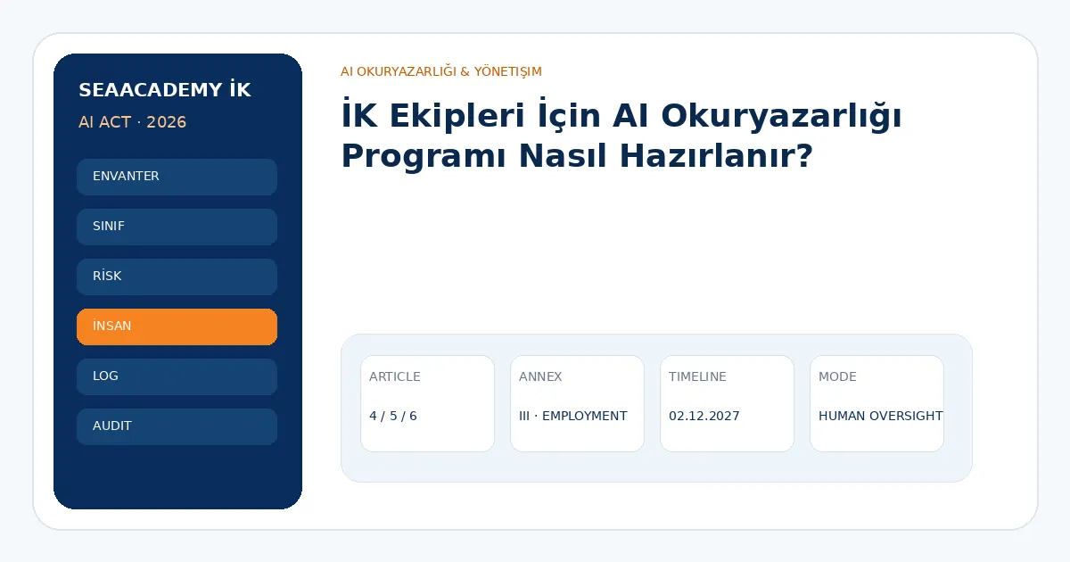İK Ekipleri İçin AI Okuryazarlığı Programı Nasıl Hazırlanır?