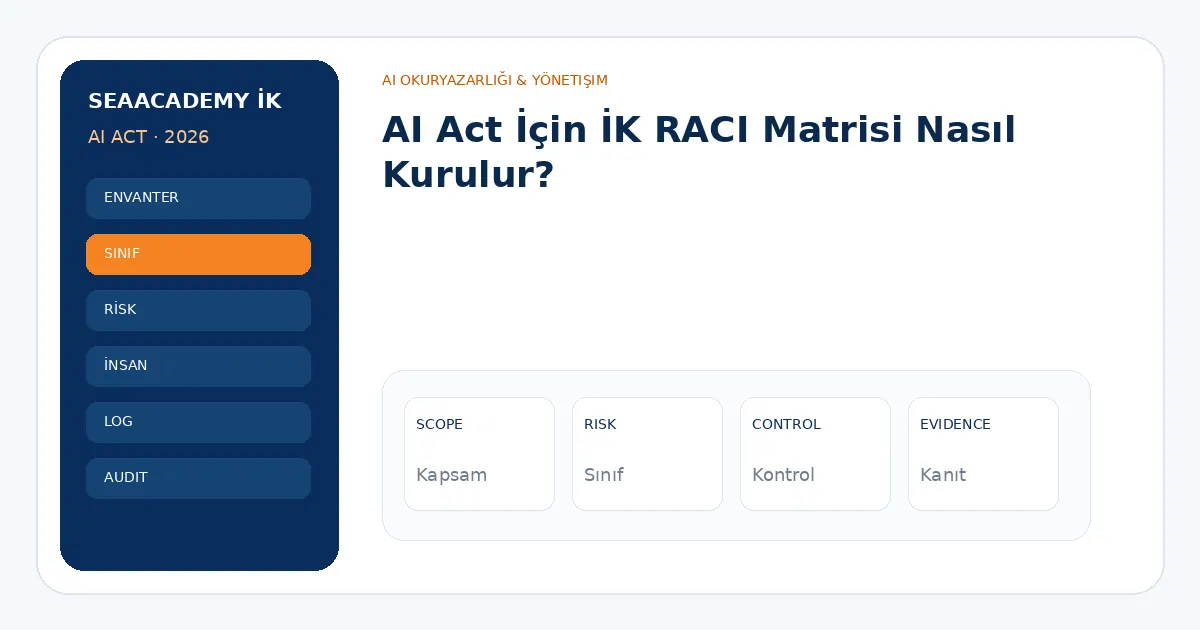 AI Act İçin İK RACI Matrisi Nasıl Kurulur? analiz görseli