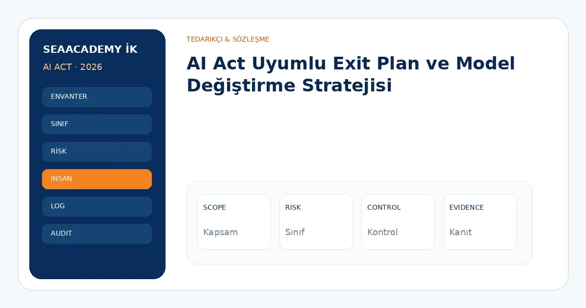 AI Act Uyumlu Exit Plan ve Model Değiştirme Stratejisi analiz görseli