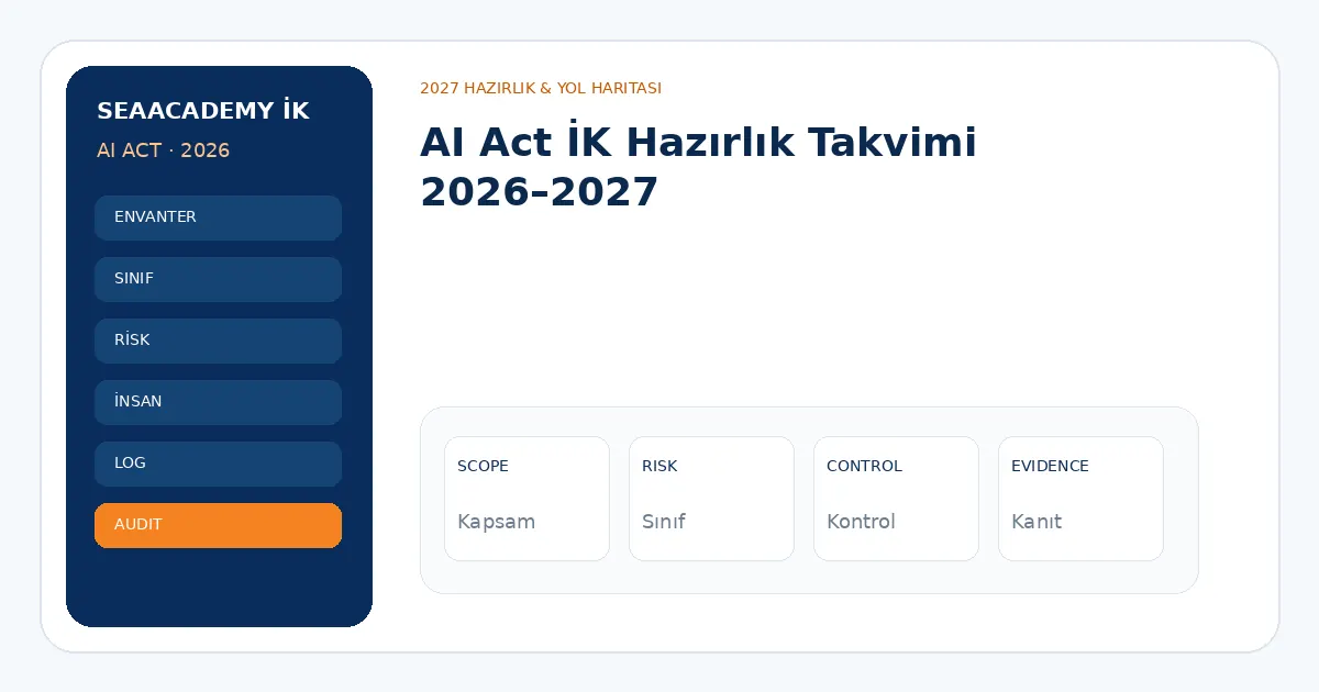 AI Act İK Hazırlık Takvimi 2026–2027 analiz görseli
