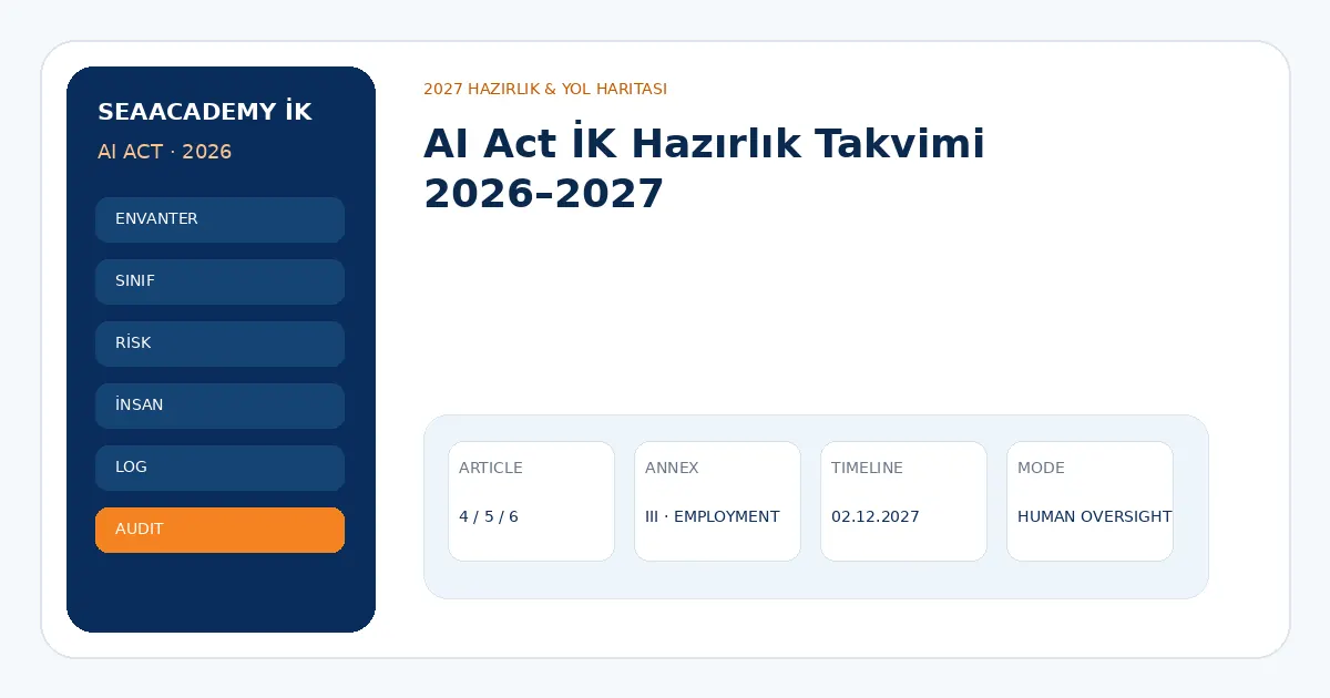 AI Act İK Hazırlık Takvimi 2026–2027