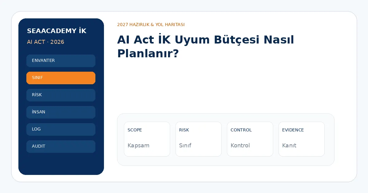 AI Act İK Uyum Bütçesi Nasıl Planlanır? analiz görseli
