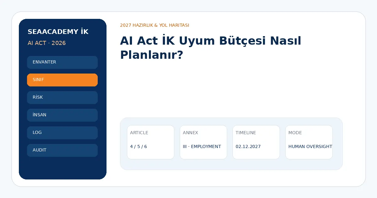 AI Act İK Uyum Bütçesi Nasıl Planlanır?