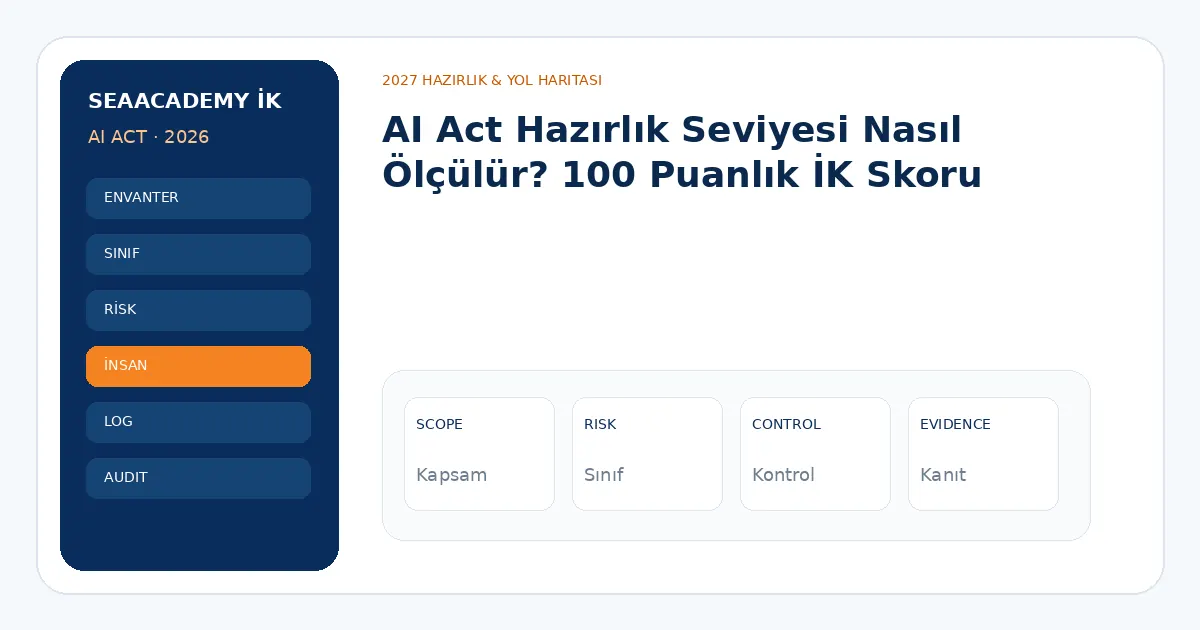 AI Act Hazırlık Seviyesi Nasıl Ölçülür? 100 Puanlık İK Skoru analiz görseli