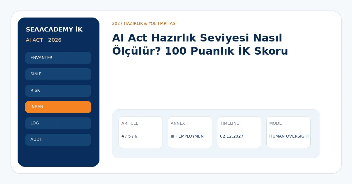 AI Act Hazırlık Seviyesi Nasıl Ölçülür? 100 Puanlık İK Skoru