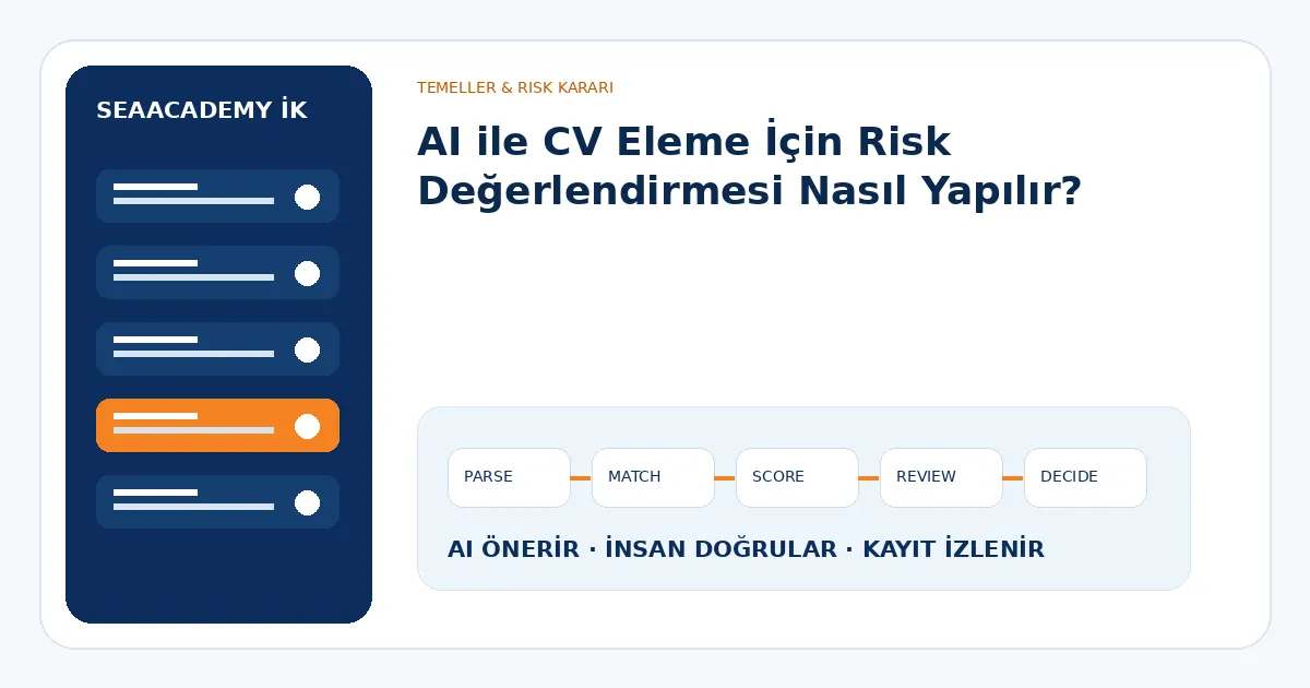 AI ile CV Eleme İçin Risk Değerlendirmesi Nasıl Yapılır?