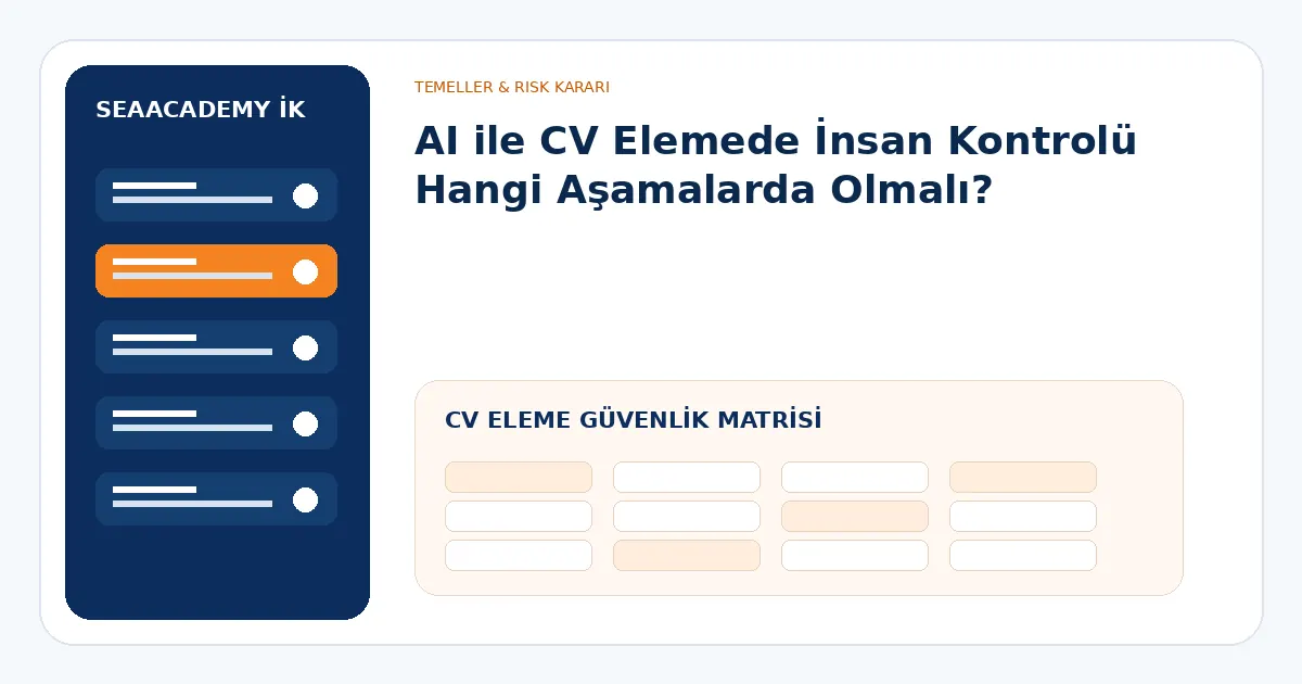 AI CV eleme güvenlik matrisi