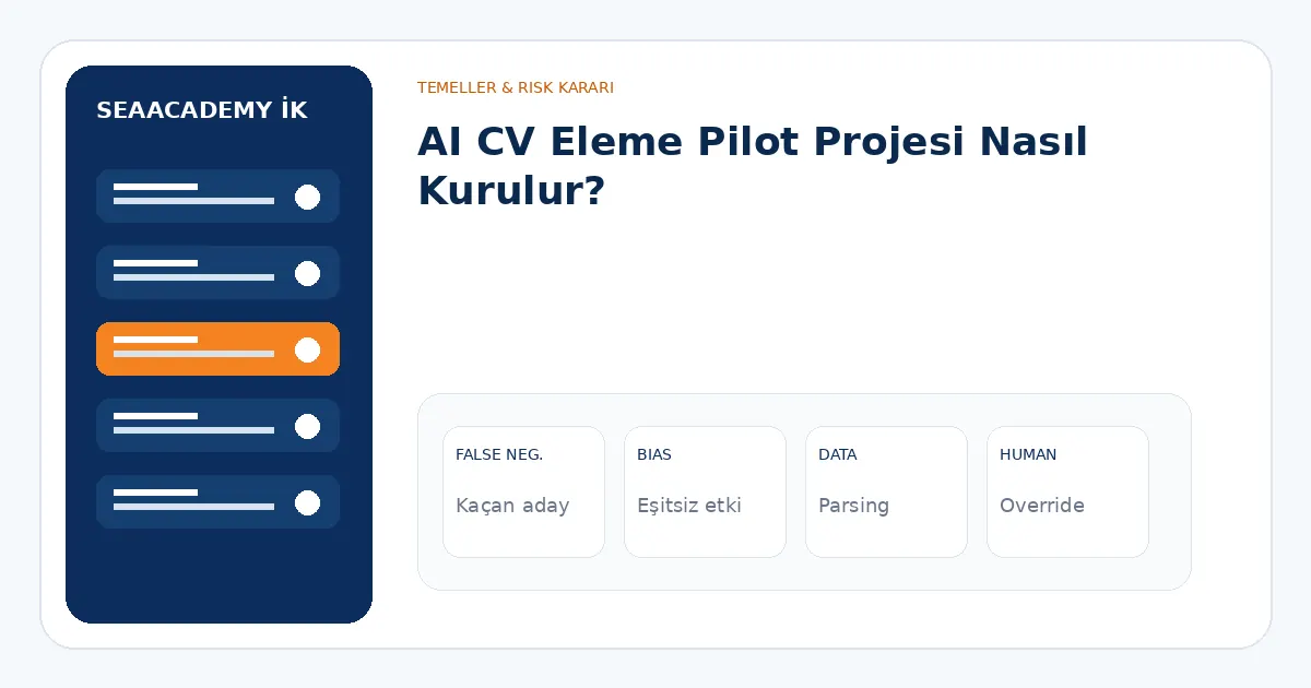 AI CV Eleme Pilot Projesi Nasıl Kurulur? analiz görseli