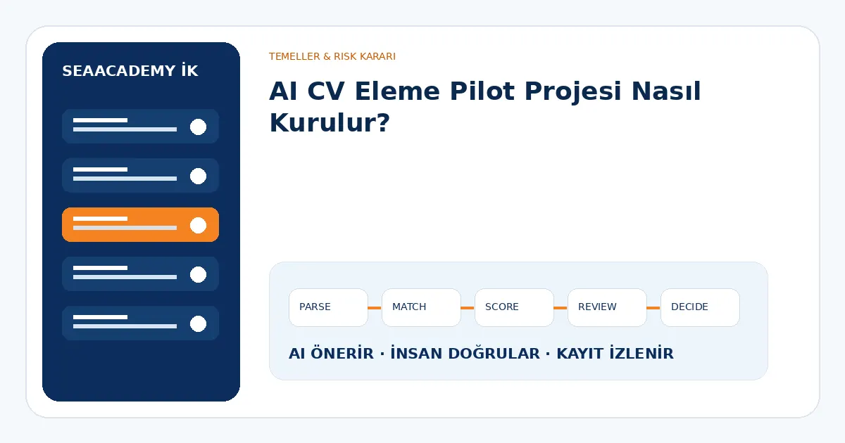 AI CV Eleme Pilot Projesi Nasıl Kurulur?
