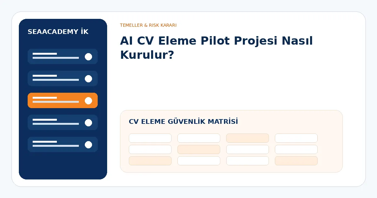 AI CV eleme güvenlik matrisi