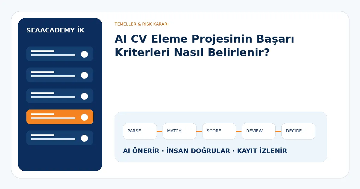 AI CV Eleme Projesinin Başarı Kriterleri Nasıl Belirlenir?