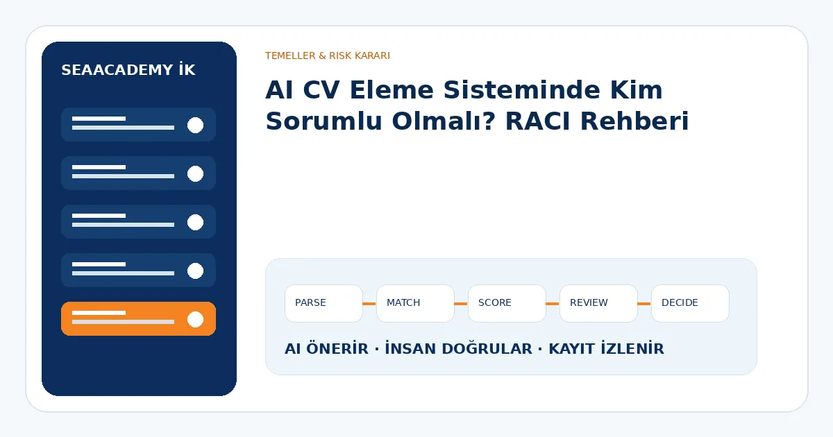AI CV Eleme Sisteminde Kim Sorumlu Olmalı? RACI Rehberi