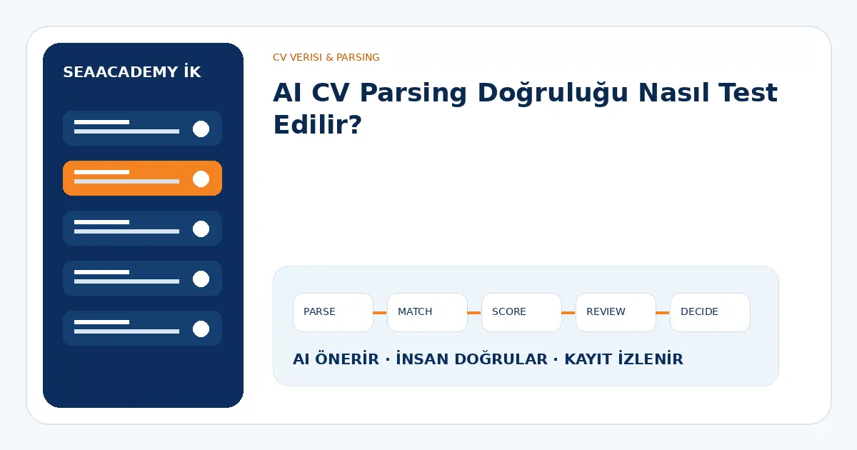 AI CV Parsing Doğruluğu Nasıl Test Edilir?