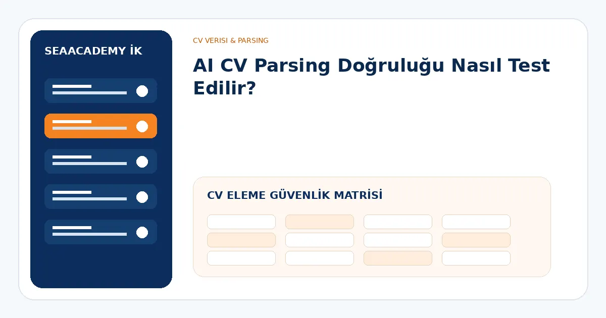 AI CV eleme güvenlik matrisi