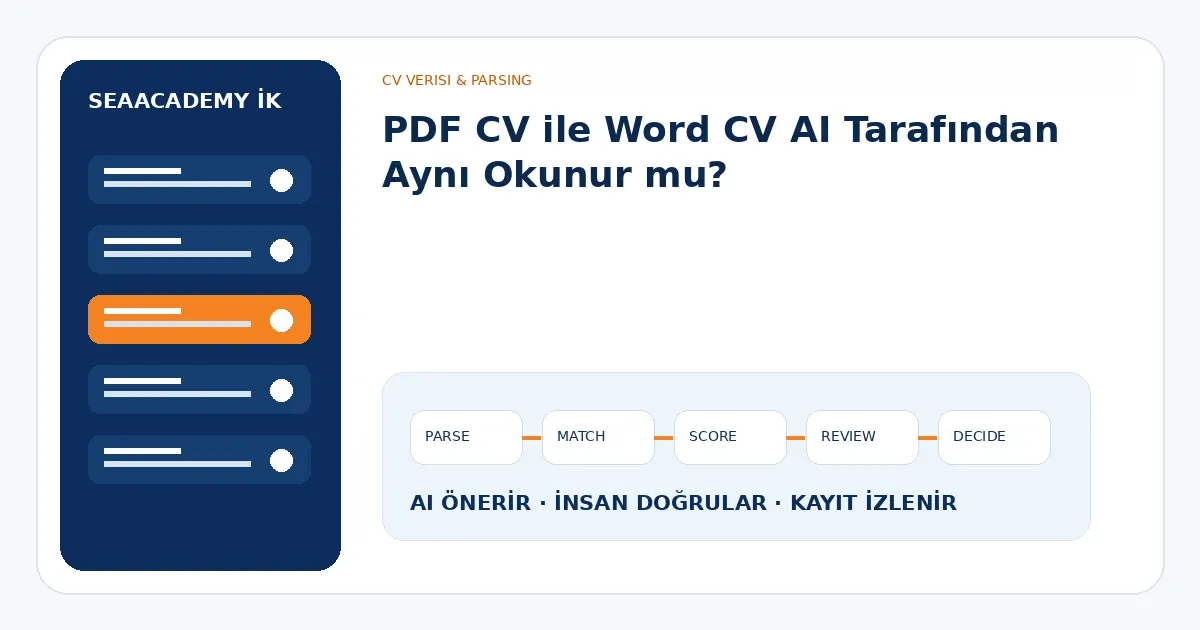 PDF CV ile Word CV AI Tarafından Aynı Okunur mu?