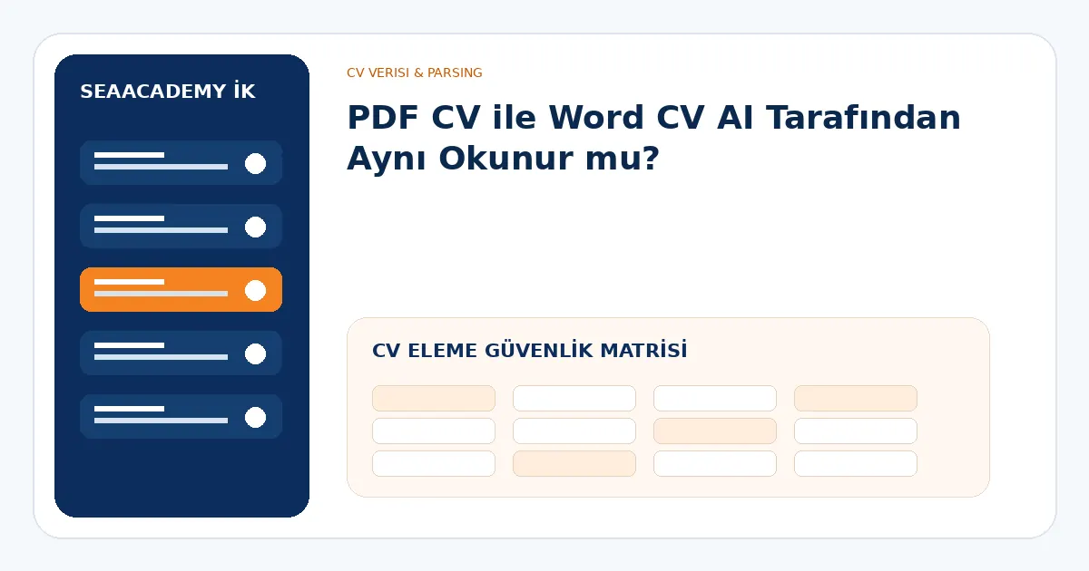 AI CV eleme güvenlik matrisi