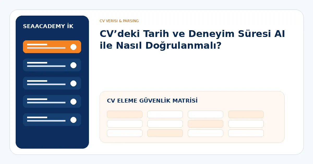 AI CV eleme güvenlik matrisi