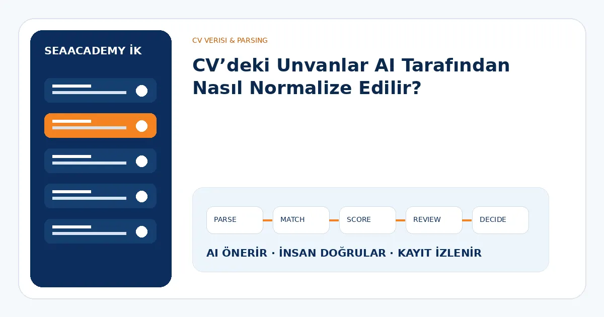 CV’deki Unvanlar AI Tarafından Nasıl Normalize Edilir?