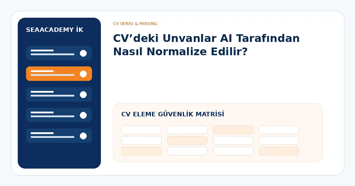 AI CV eleme güvenlik matrisi