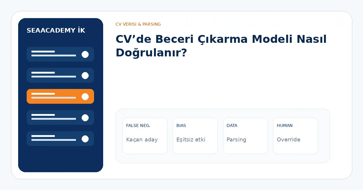 CV’de Beceri Çıkarma Modeli Nasıl Doğrulanır? analiz görseli