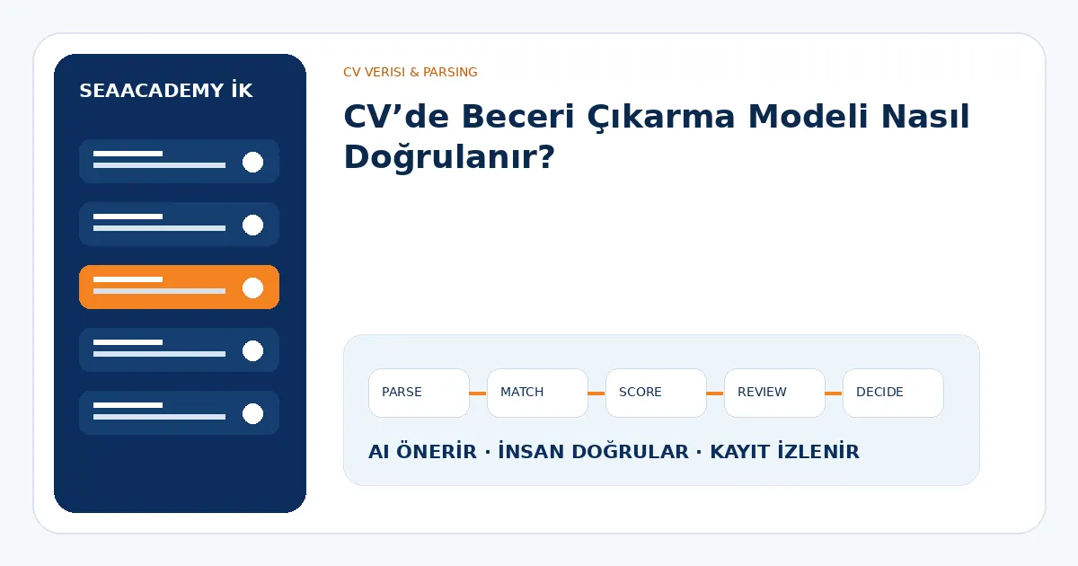 CV’de Beceri Çıkarma Modeli Nasıl Doğrulanır?