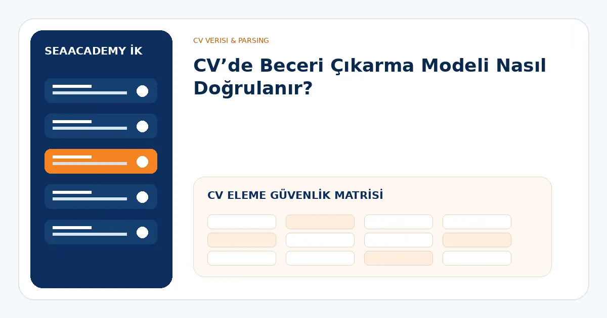 AI CV eleme güvenlik matrisi